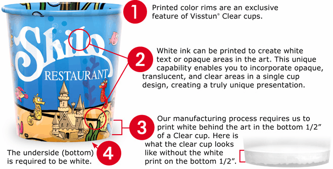 Anatomy of a Clear Cup